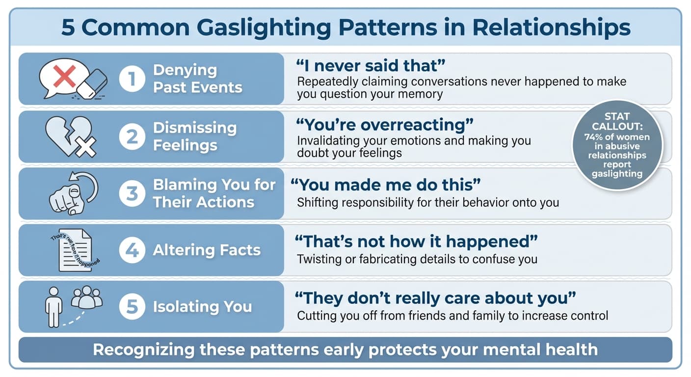 5 Common Gaslighting Patterns in Relationships