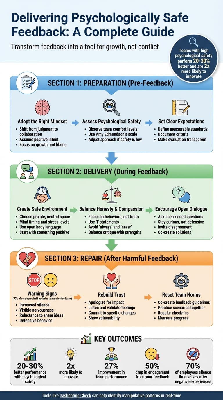 How to Deliver Psychologically Safe Feedback: A Step-by-Step Guide