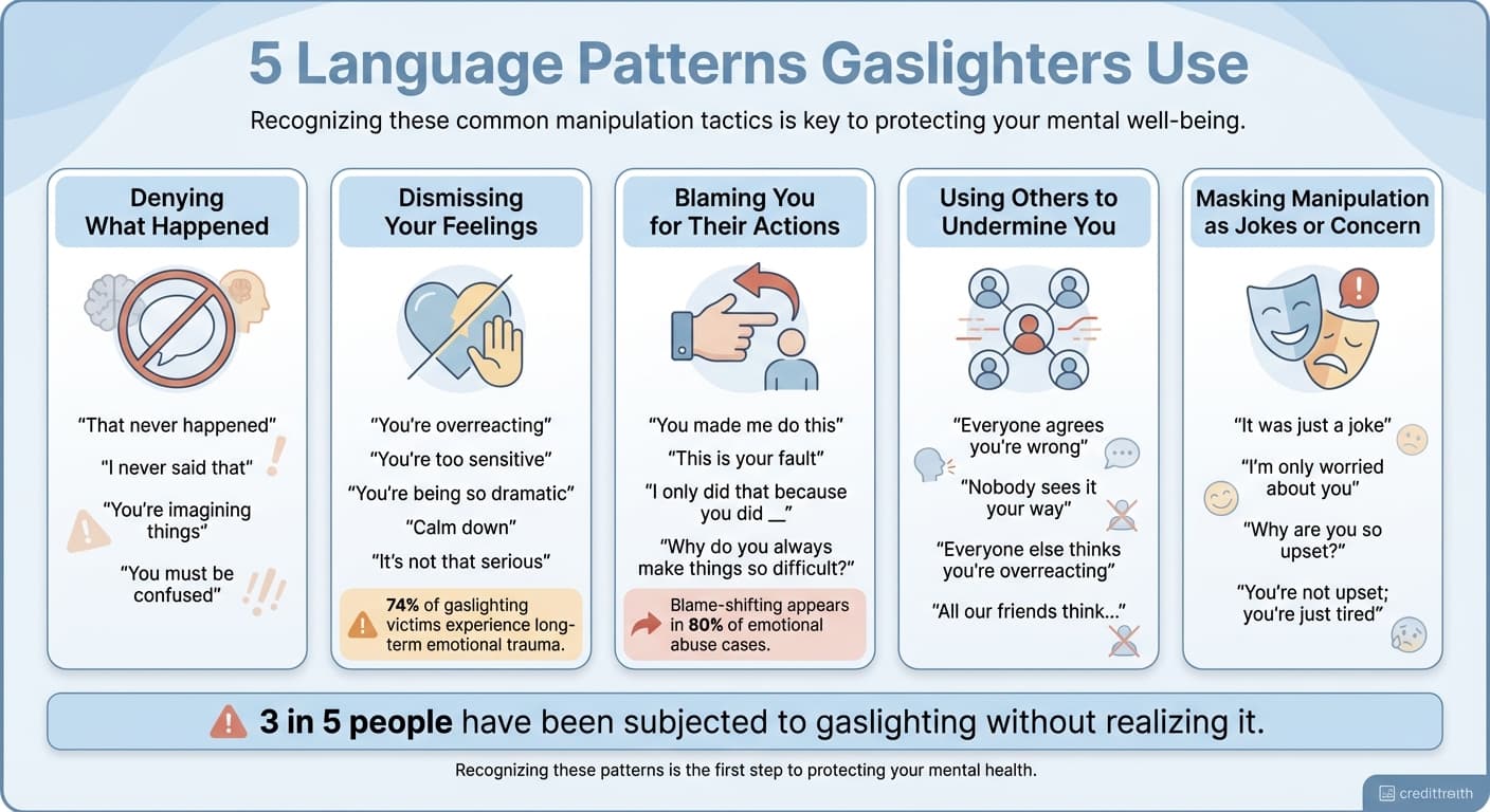 5 Language Patterns Gaslighters Use to Manipulate