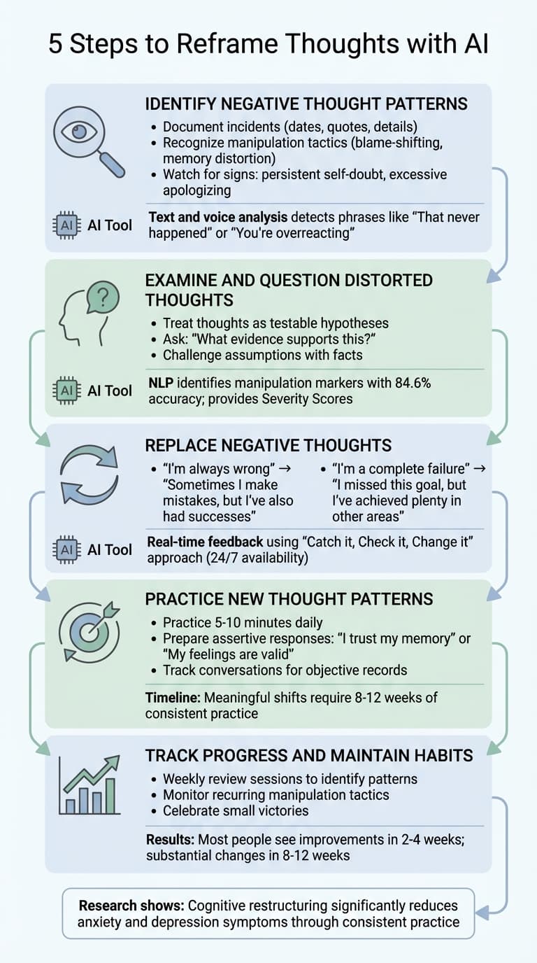 5 Steps to Reframe Thoughts with AI