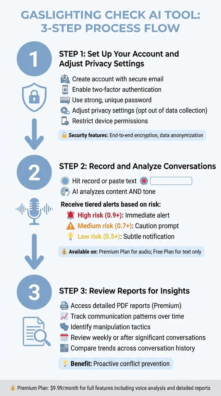 How to Use Gaslighting Check AI Tool in 3 Steps