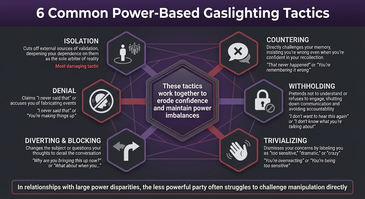 6 Common Gaslighting Tactics Used to Maintain Power and Control