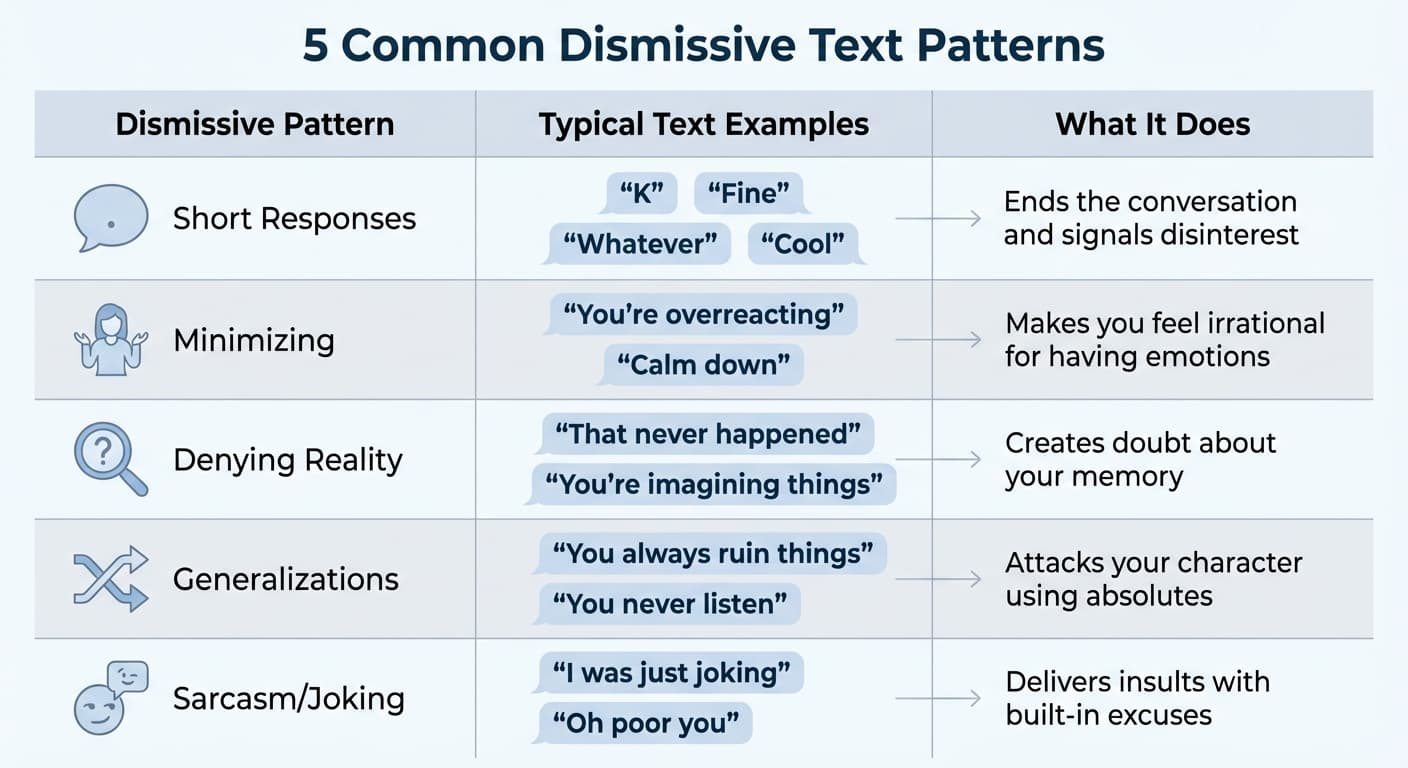 Common Dismissive Text Patterns and Their Impact on Communication