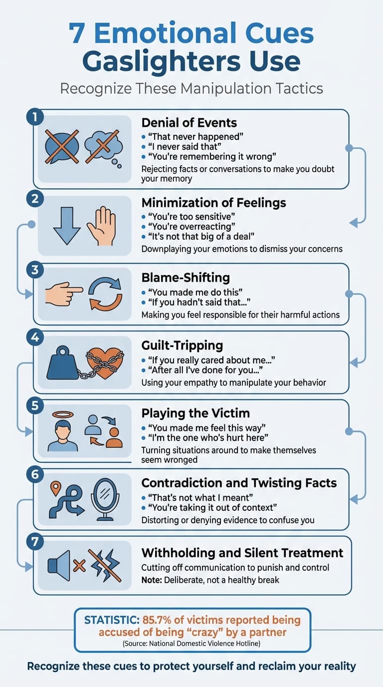 7 Emotional Cues Gaslighters Use to Manipulate Victims