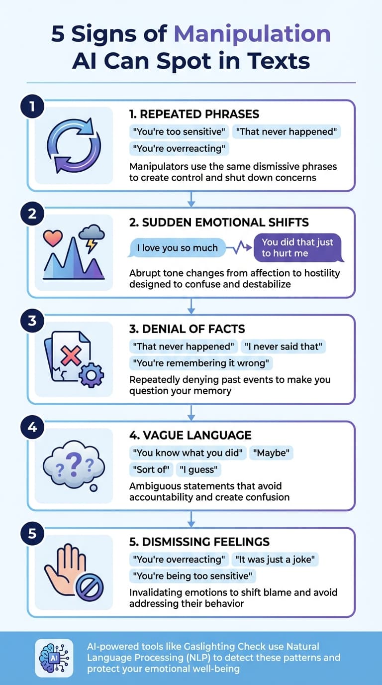 5 Signs of Text Manipulation AI Can Detect