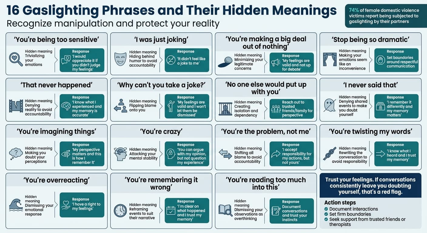 16 Common Gaslighting Phrases and How to Respond