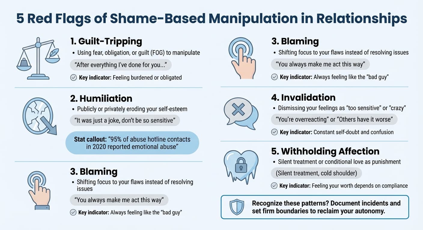 5 Red Flags of Shame-Based Manipulation in Relationships