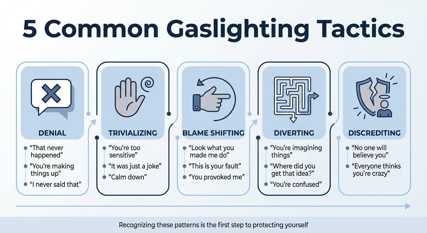 5 Common Gaslighting Tactics and Phrases to Recognize Manipulation
