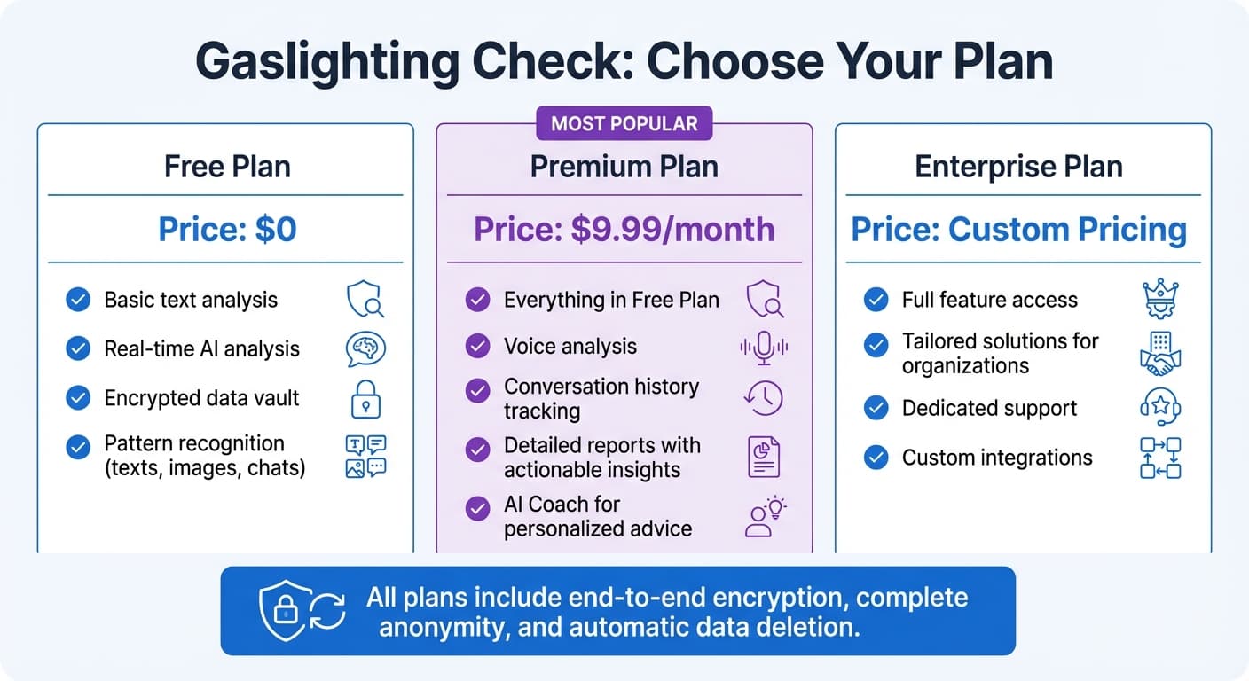Gaslighting Check Pricing Plans and Features Comparison