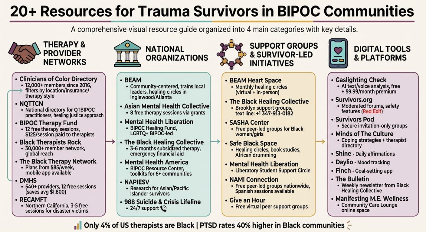20+ Mental Health Resources for BIPOC Trauma Survivors by Category