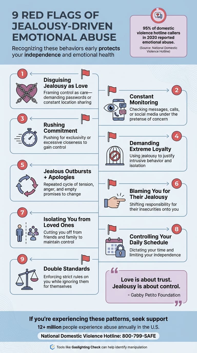 9 Red Flags of Jealousy-Driven Emotional Abuse Infographic