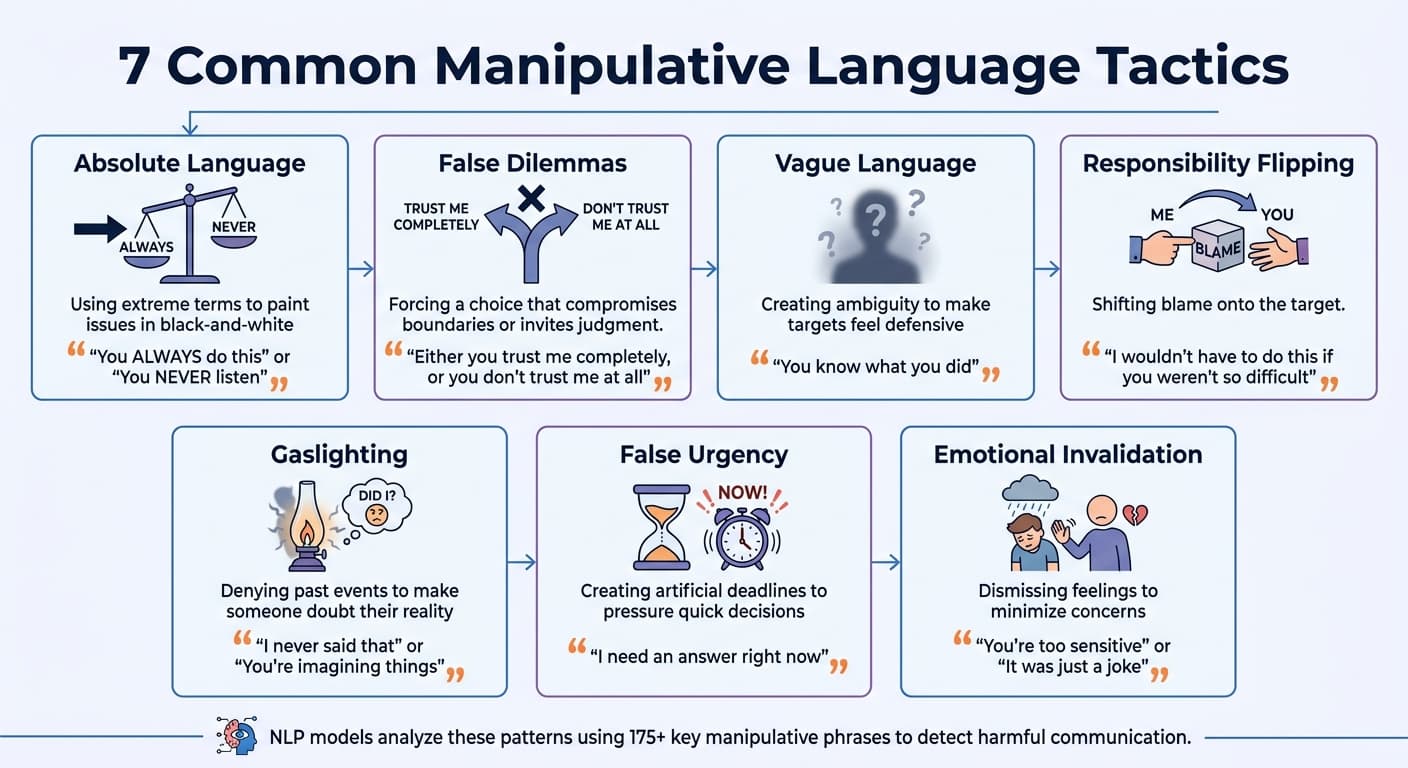 7 Common Manipulative Language Tactics Detected by NLP