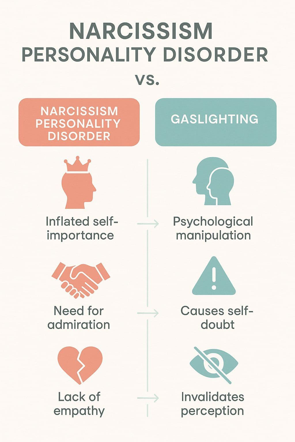 Why Gaslight Gaslighting vs Narcissism: Why Anyone Can Gaslight (Not Just Narcissists)