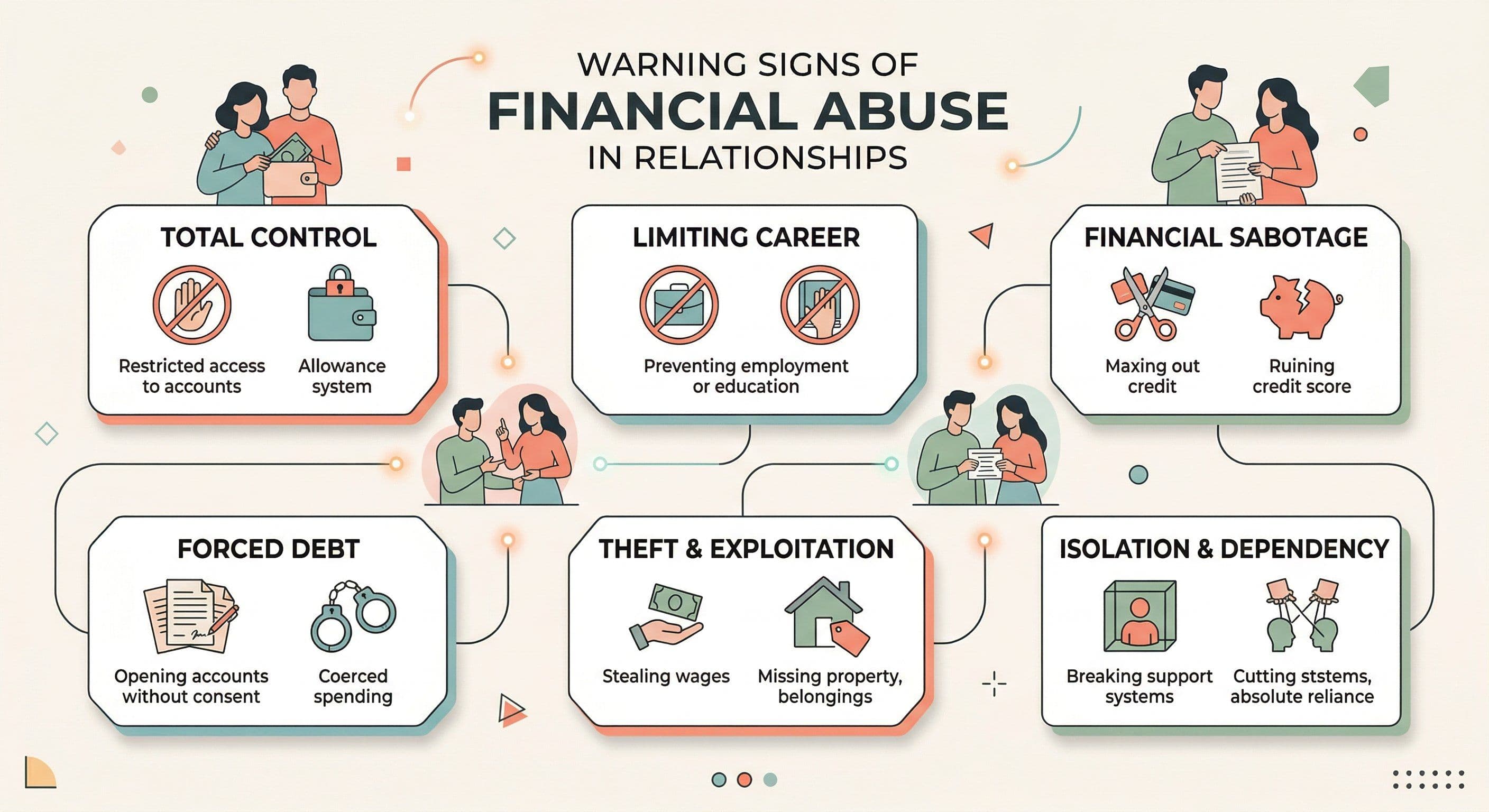Abuse Without Yelling Identifying Financial And Sexual Coercion abuse-without-yelling-identifying-financial-and-sexual-coercion