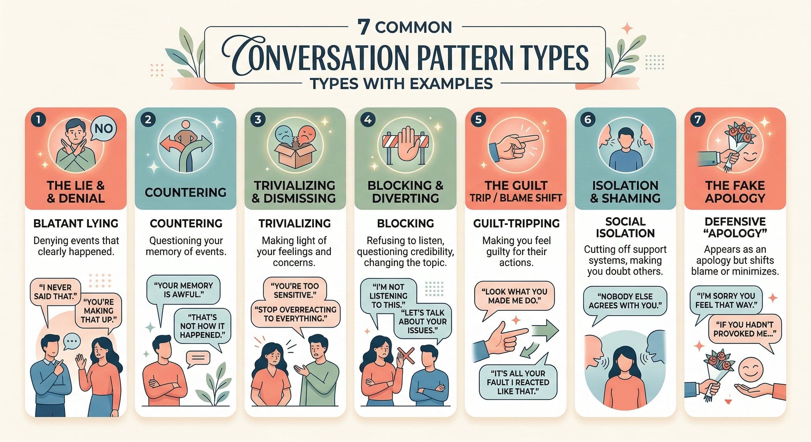 Conversation Pattern Tracking 7 Gaslighting Conversation Patterns You Need to Recognize